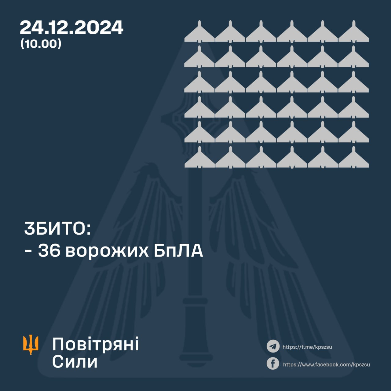 РФ за сутки запустила по Украине 60 &quot;Шахедов&quot;: как отработала ПВО